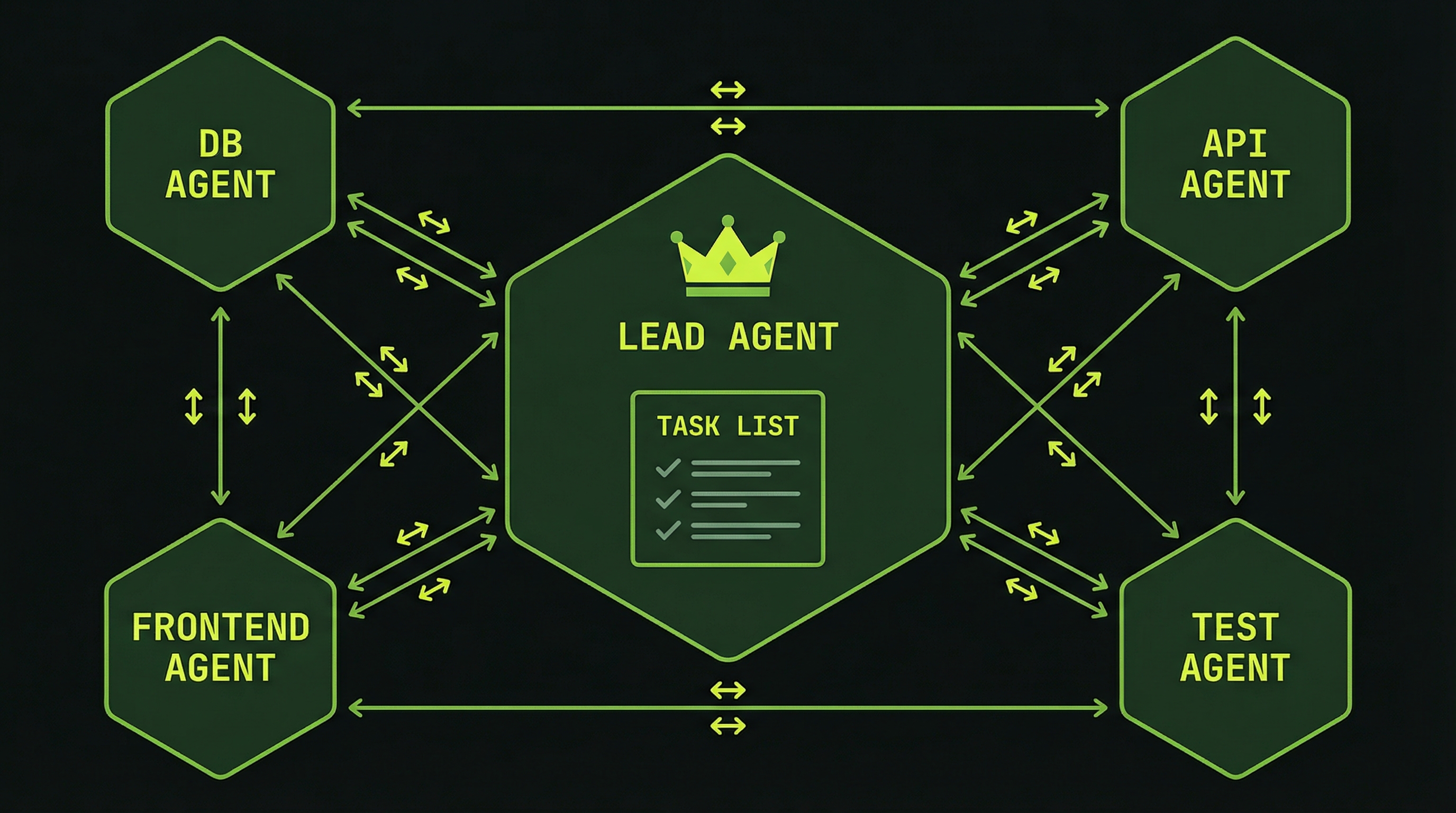 Multi-agent team overview: lead agent orchestrating four specialist agents