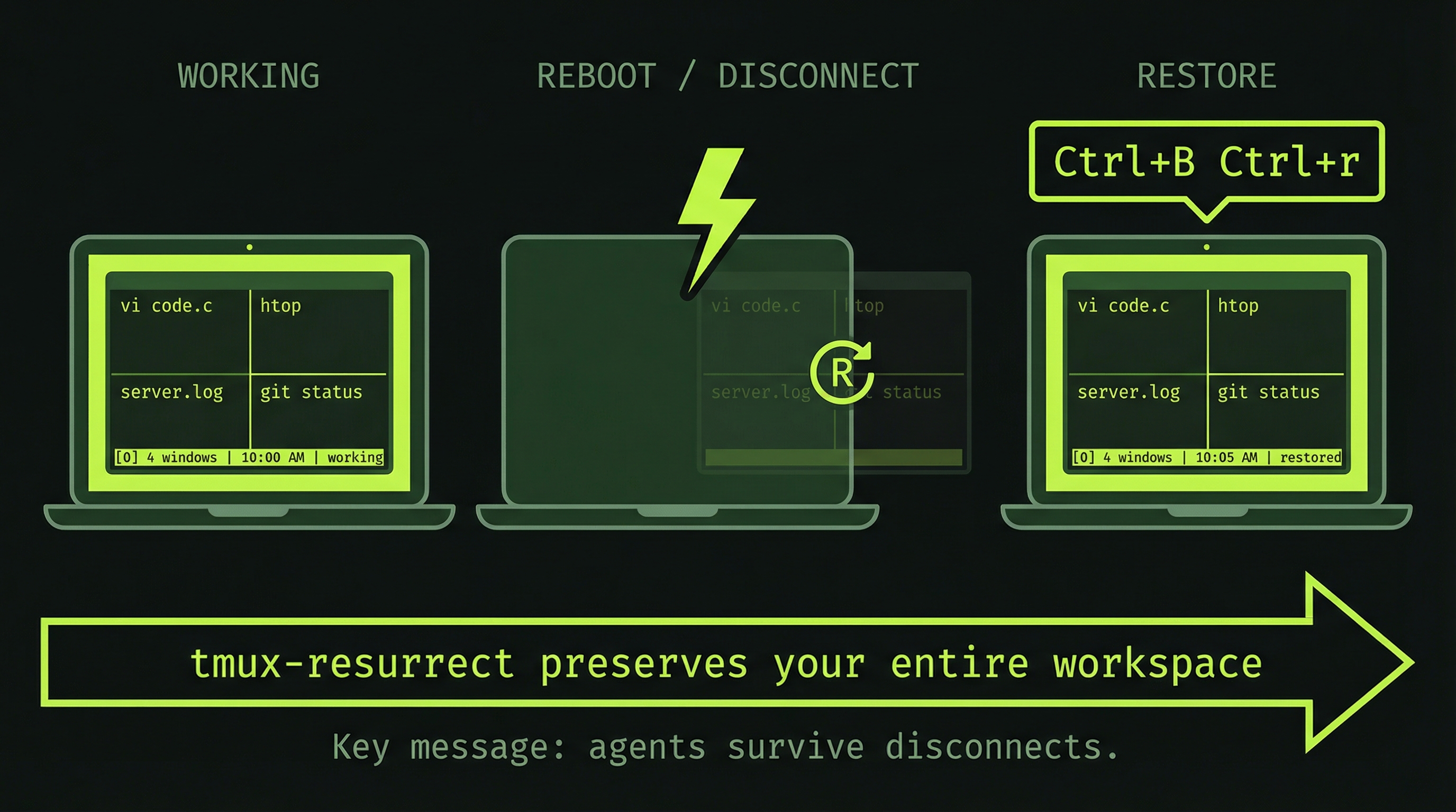 Session persistence: working, disconnect, restore with tmux-resurrect