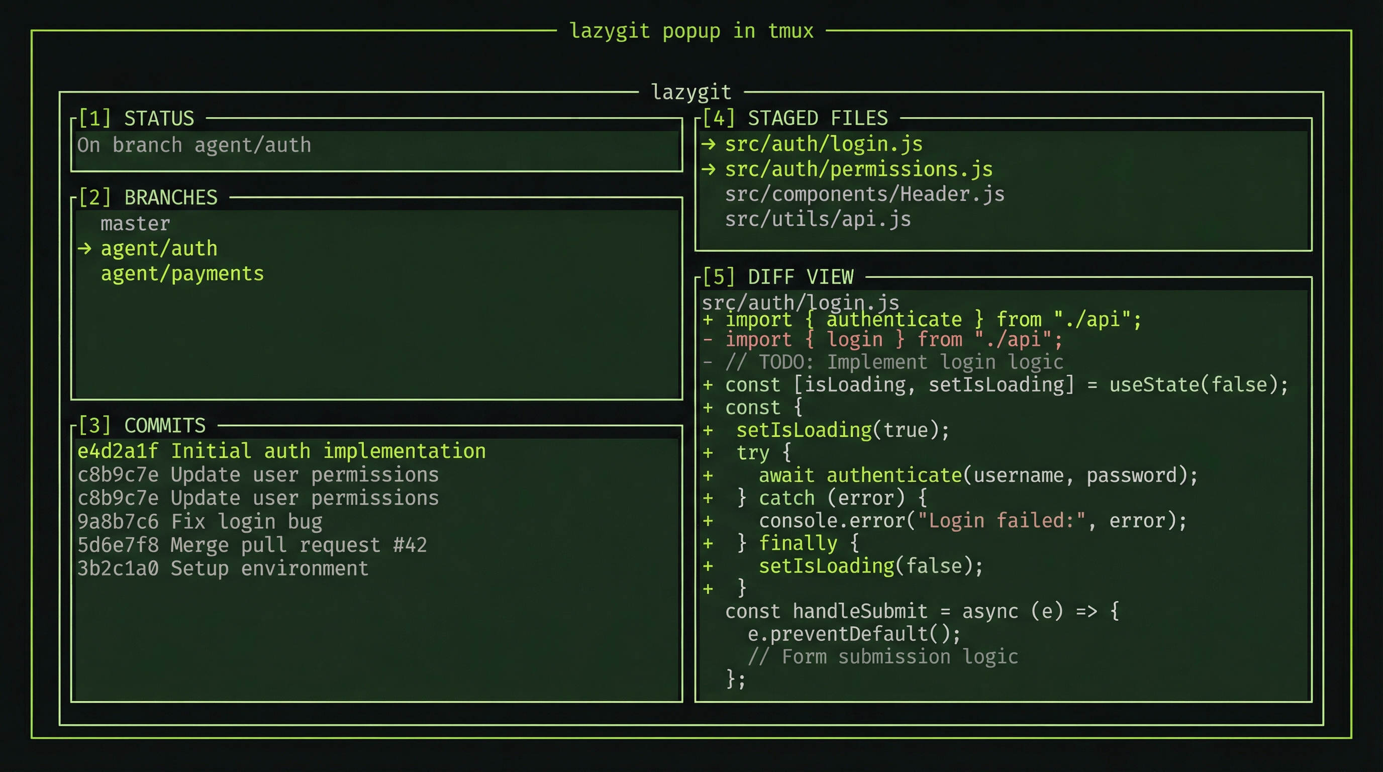 lazygit five-panel layout: Status, Branches, Commits, Staged, Diff